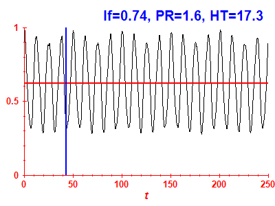 Survival probability